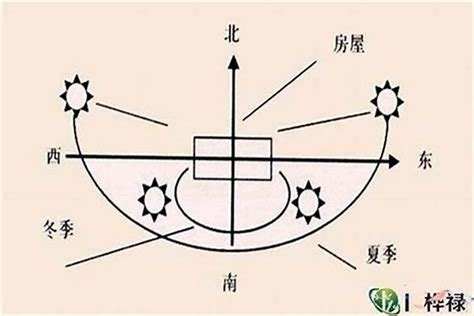 风水马头方向|马头的朝向有讲究吗